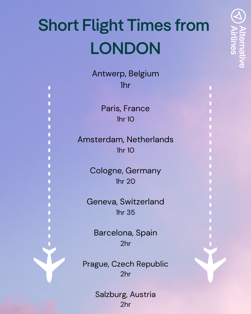 European cities with short flight times from the UK